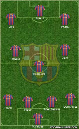 F.C. Barcelona Formation 2011