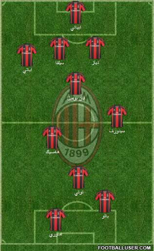 A.C. Milan Formation 2011