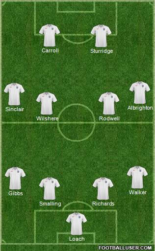 England Formation 2011