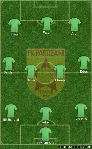 KF Partizani Tiranë football formation