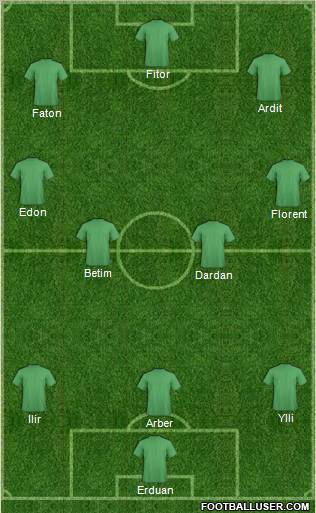Dream Team Formation 2011