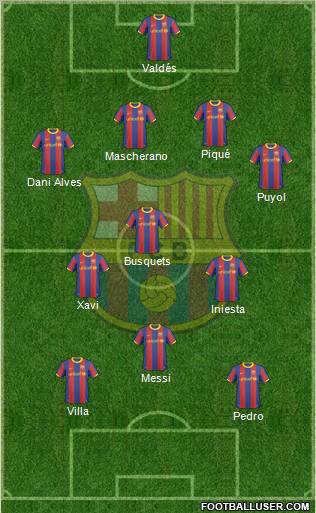 F.C. Barcelona Formation 2011