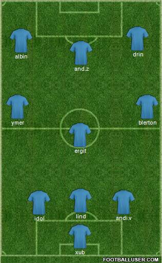 Dream Team Formation 2011