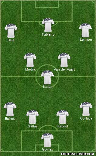 Tottenham Hotspur Formation 2011