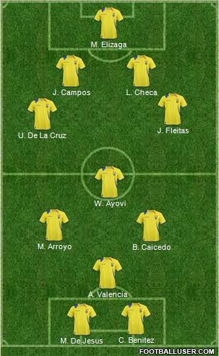 Ecuador football formation