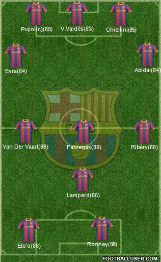 F.C. Barcelona Formation 2011