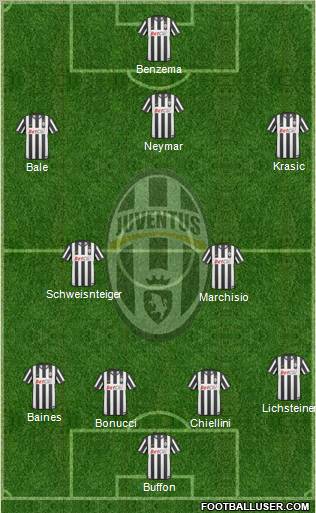 Juventus Formation 2011