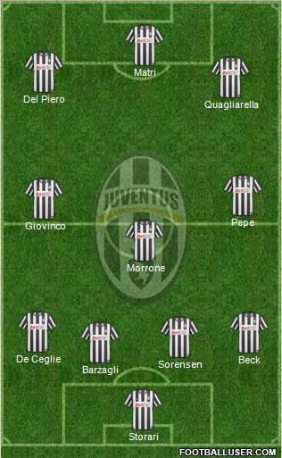 Juventus Formation 2011