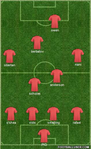 Champions League Team Formation 2011