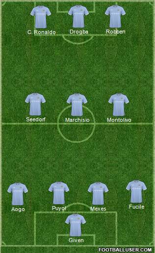 Manchester City Formation 2011