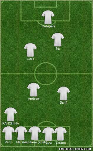Dream Team Formation 2011