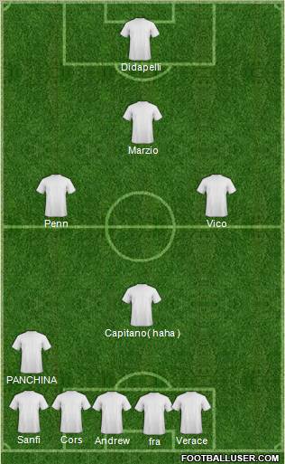 Dream Team Formation 2011