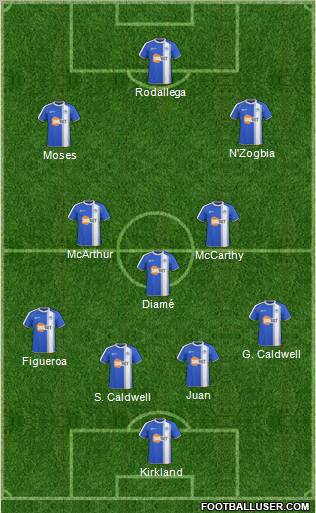 Wigan Athletic Formation 2011