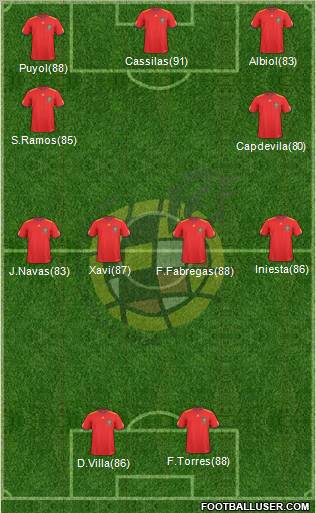 Spain Formation 2011