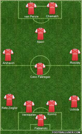 Arsenal Formation 2011