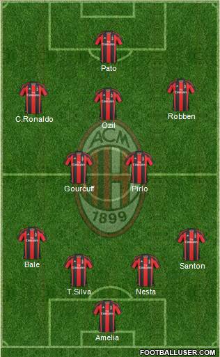 A.C. Milan Formation 2011