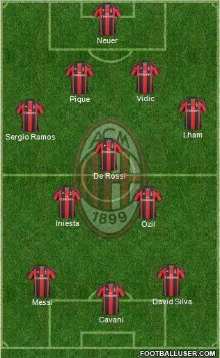 A.C. Milan Formation 2011