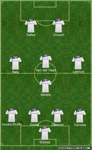 Tottenham Hotspur Formation 2011