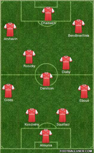 Arsenal Formation 2011