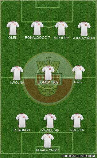 Poland Formation 2011