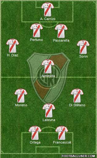 River Plate Formation 2011