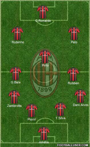 A.C. Milan Formation 2011