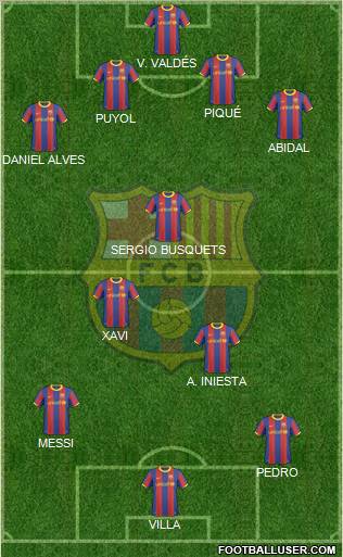 F.C. Barcelona Formation 2011