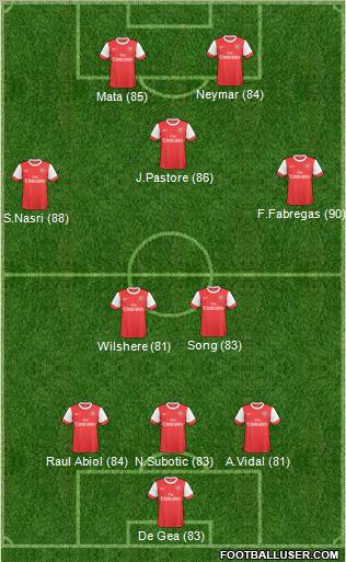 Arsenal Formation 2011
