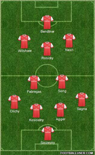 Arsenal Formation 2011