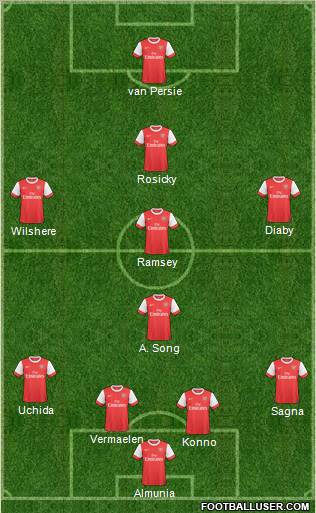 Arsenal Formation 2011