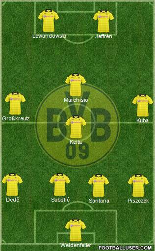 Borussia Dortmund Formation 2011