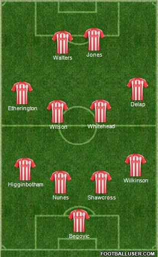Stoke City Formation 2011