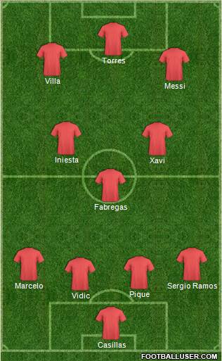 Champions League Team Formation 2011