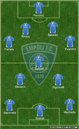 Empoli 3-5-2 football formation