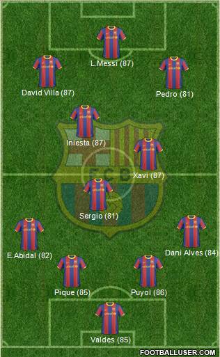 F.C. Barcelona Formation 2011