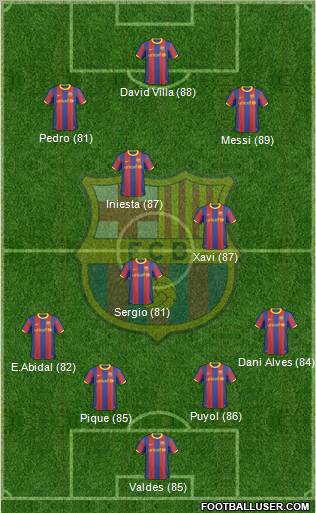 F.C. Barcelona Formation 2011