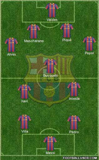 F.C. Barcelona Formation 2011