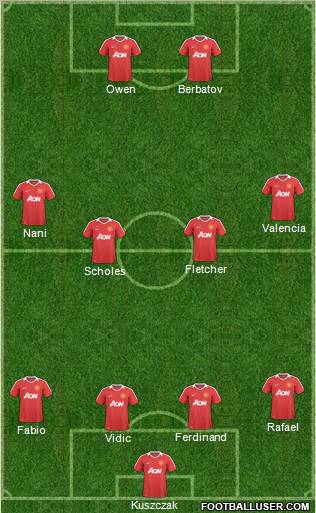 Manchester United Formation 2011
