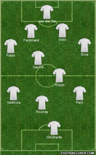 Champions League Team Formation 2011