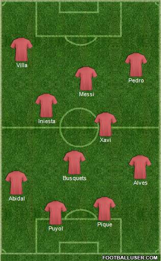 Champions League Team Formation 2011