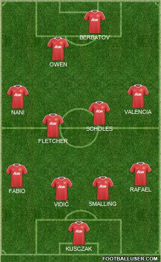 Manchester United Formation 2011