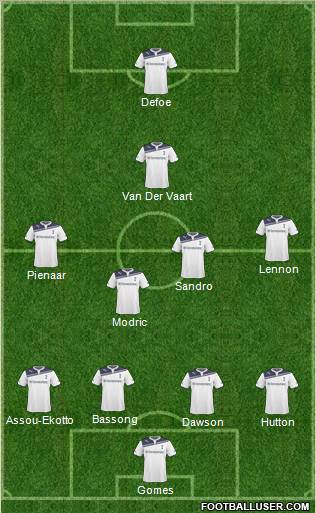 Tottenham Hotspur Formation 2011