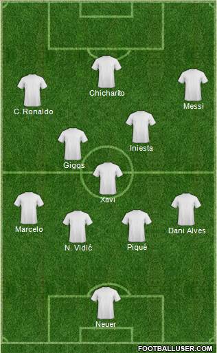Champions League Team Formation 2011
