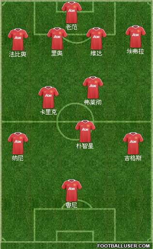 Manchester United Formation 2011