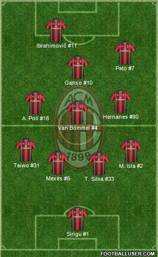 A.C. Milan Formation 2011