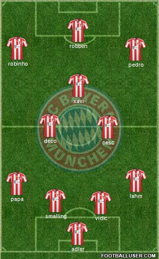 FC Bayern München Formation 2011