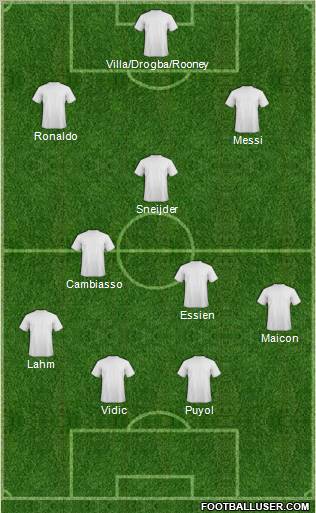 Dream Team Formation 2011