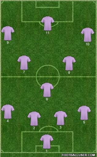 Champions League Team Formation 2011