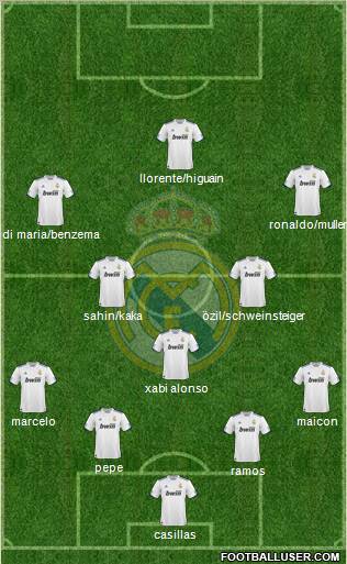 Real Madrid C.F. Formation 2011