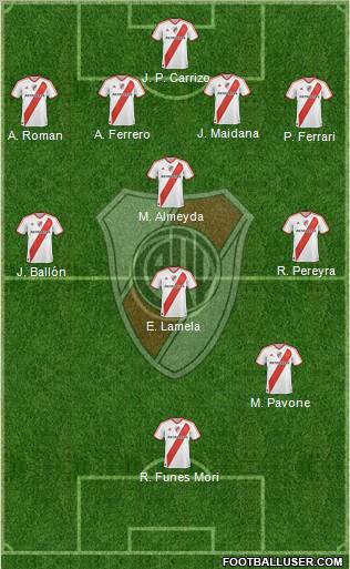 River Plate Formation 2011